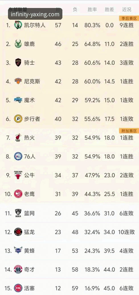 尼克斯队史季后赛得分纪录深度解析——从47分半场领先看现代NBA攻防逻辑演变