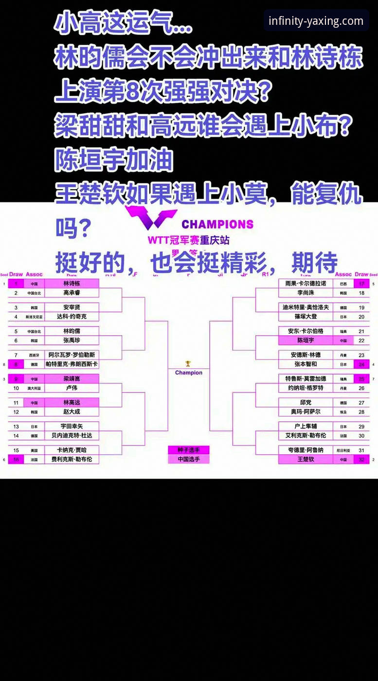 在亚星官方平台，如何深度解读一场青春风暴：WTT重庆冠军赛观赛与思考指南